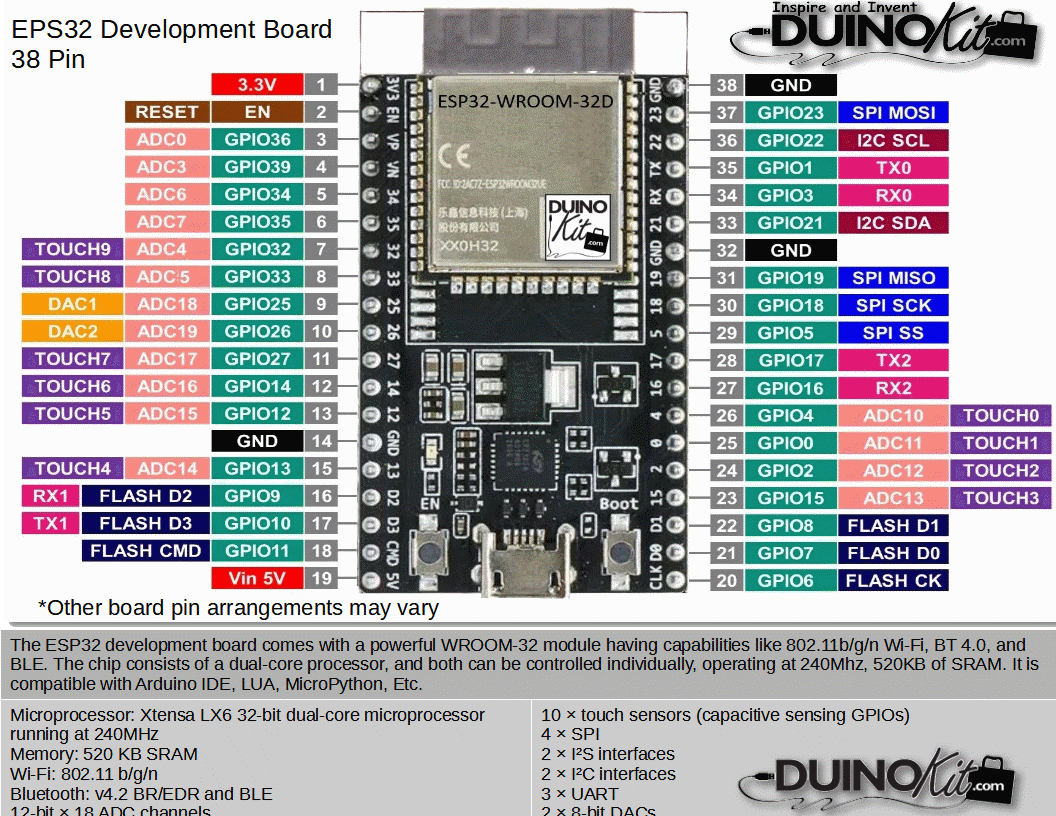 ESP-32 Microprocessor