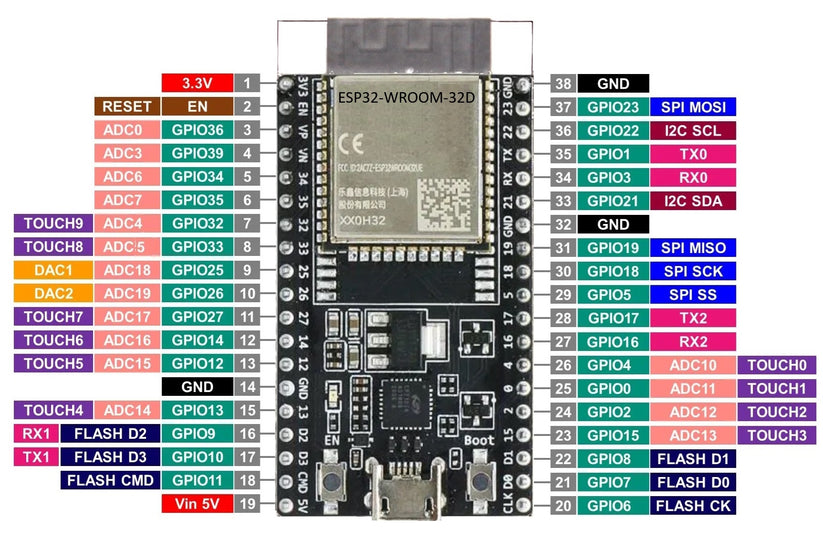 32 Pin Microprocessor ESP-32 Microprocessor – DuinoKit