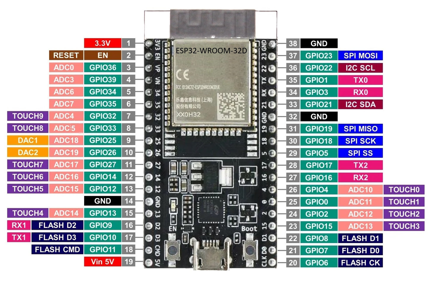 ESP-32 Microprocessor